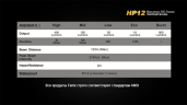 Фонарь Fenix HP12 Cree XM-L2