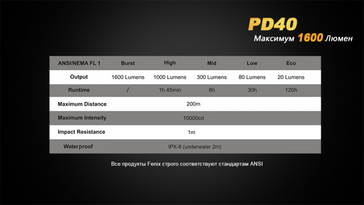 Ліхтар Fenix PD40 Cree MT-G2