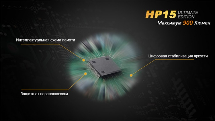 Ліхтар Fenix HP15UE Cree XM-L2(U2)