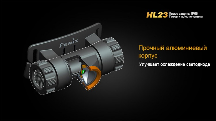 Ліхтар Fenix HL23 Cree XP-G2 R5