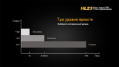 Ліхтар Fenix HL23 Cree XP-G2 R5