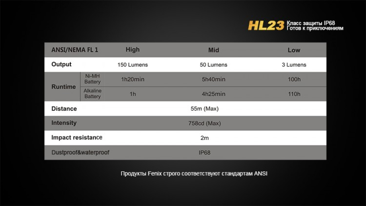 Ліхтар Fenix HL23 Cree XP-G2 R5