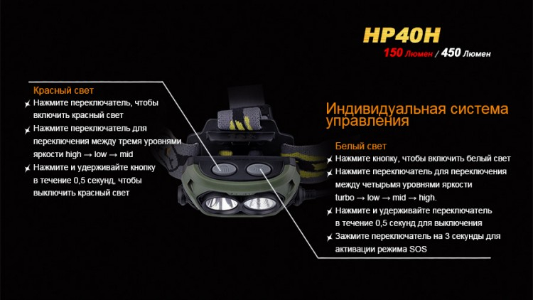 Налобний ліхтар Fenix HP40H Cree XP-G2 (R5)