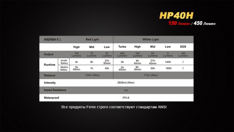 Налобный фонарь Fenix HP40H Cree XP-G2 (R5)