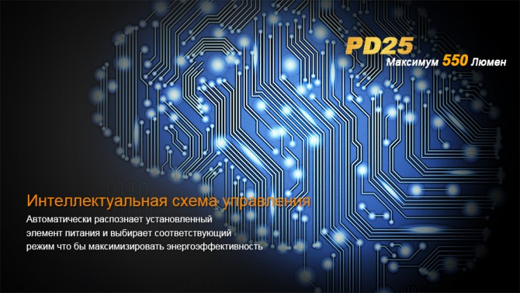 Фонарь Fenix PD25 Cree XP-L