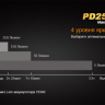 Ліхтар Fenix PD25 Cree XP-L — фото 10