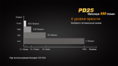 Фонарь Fenix PD25 Cree XP-L