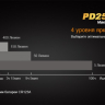 Ліхтар Fenix PD25 Cree XP-L — фото 11