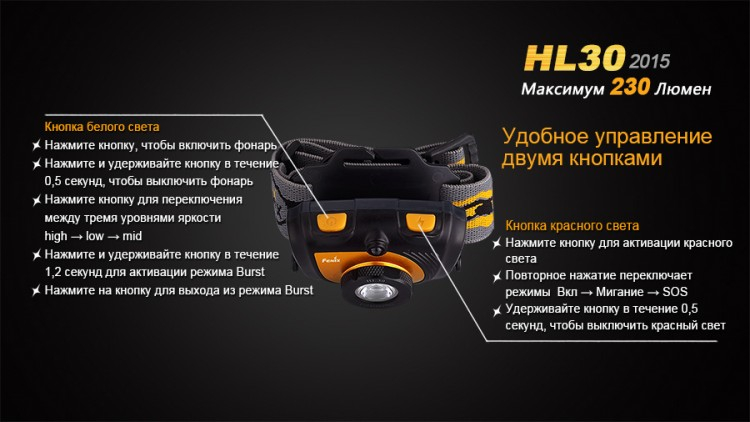 Налобний ліхтар Fenix HL30 (2015) Cree XP-G2 R5