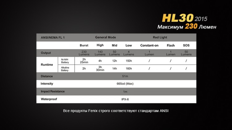 Налобный фонарь Fenix HL30 (2015) Cree XP-G2 R5