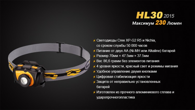 Налобний ліхтар Fenix HL30 (2015) Cree XP-G2 R5