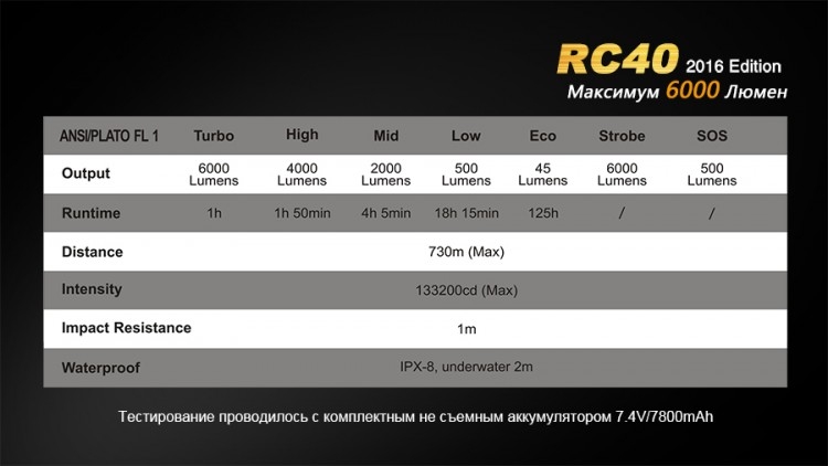 Ліхтар Fenix RC40 Cree XM-L 2 U2 LED