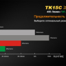 Тактичний ліхтар Fenix TK15C Cree XP-G2 R5 — фото 6