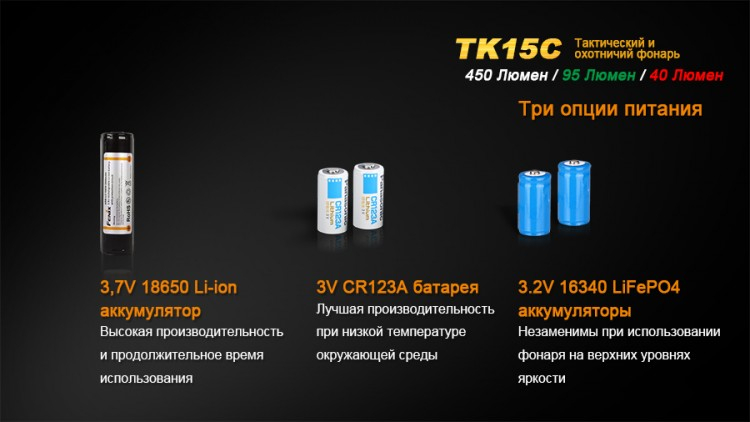 Тактический фонарь Fenix TK15C Cree XP-G2 R5
