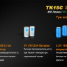 Тактичний ліхтар Fenix TK15C Cree XP-G2 R5 — фото 12