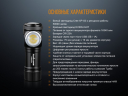 Фонарь Fenix LD15R Cree XP-G3