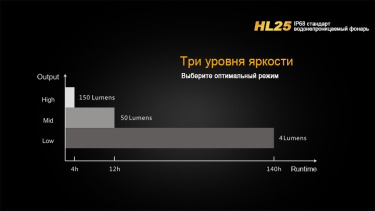 Фонарь Fenix HL25 XP-G2 (R5) серый