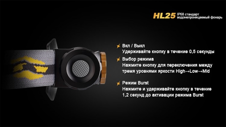 Фонарь Fenix HL25 XP-G2 (R5) серый