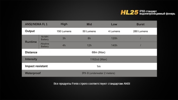Ліхтар Fenix HL25 XP-G2 (R5) сірий