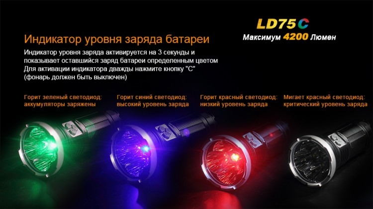 Ліхтар Fenix LD75C Cree XM-L2 (U2)