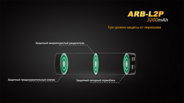 Додатковий акумулятор Fenix ARB-L2P (3200 mAh)