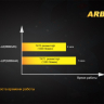 Дополнительный аккумулятор Fenix ARB-L2P (3200 mAh) — фото 8