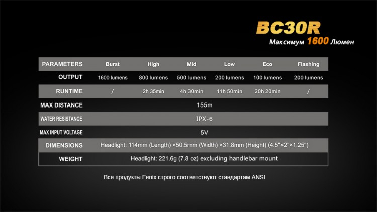 Велофара Fenix BC30R Cree XM-L2 (T6)
