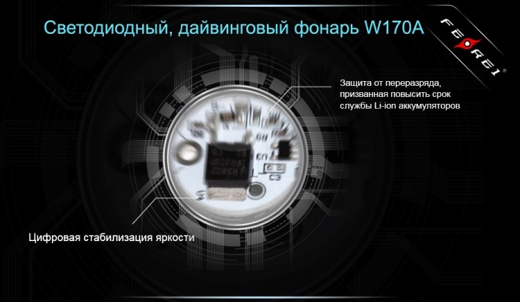 Фонарь Ferei W170A CREE XM-L2