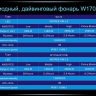 Ліхтар Ferei W170A CREE XM-L2 — фото 12