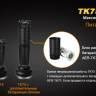 Тактический фонарь Fenix TK75 (2015) Cree XM-L2 (U2) — фото 14