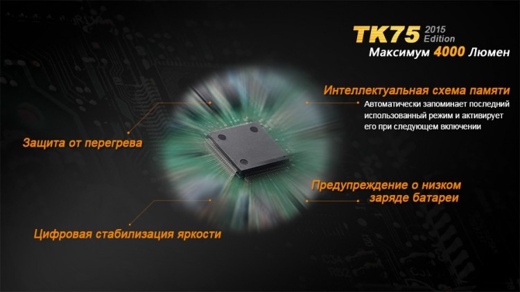 Тактический фонарь Fenix TK75 (2015) Cree XM-L2 (U2)