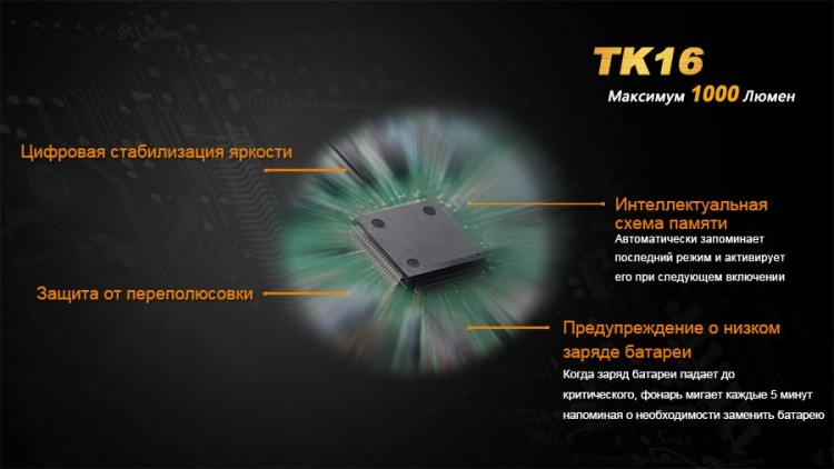 Тактичний ліхтар Fenix TK16 Cree XM-L 2 U2