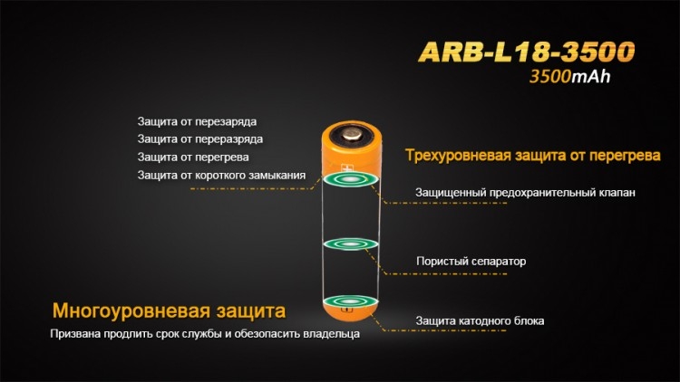 Аккумулятор Fenix ARB-L18-3500 18650 Rechargeable Li-ion Battery