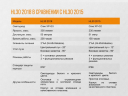 Налобний ліхтар Fenix HL30 (2018) Cree XP-G3 (синій, сірий)