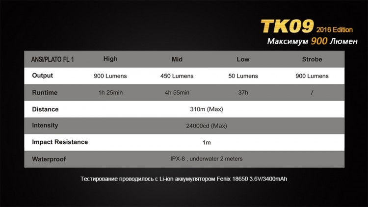 Тактический фонарь Fenix TK09 XP-L HI LED