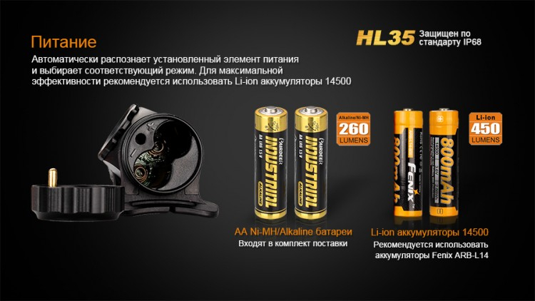 Налобний ліхтар Fenix HL35 Cree XP-G2 (R5) LED