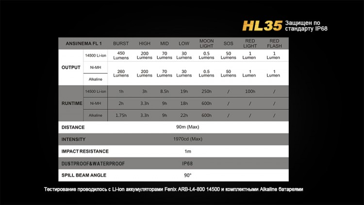 Налобний ліхтар Fenix HL35 Cree XP-G2 (R5) LED