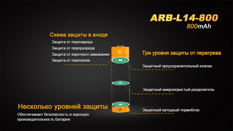 Акумулятор 14500 Fenix ARB-L14 800mAh