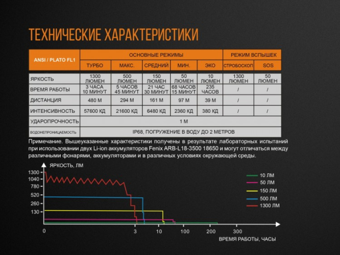 Тактичний ліхтар Fenix TK35 (2018) Cree XHP35 HI