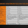 Тактичний ліхтар Fenix TK35 (2018) Cree XHP35 HI — фото 17
