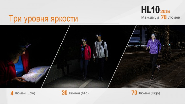 Налобний ліхтар Fenix HL10 Philip LXZ2-5770 LED чорний