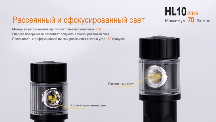 Налобний ліхтар Fenix HL10 Philip LXZ2-5770 LED чорний