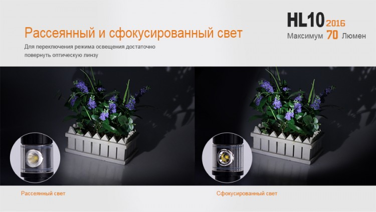 Налобний ліхтар Fenix HL10 Philip LXZ2-5770 LED чорний