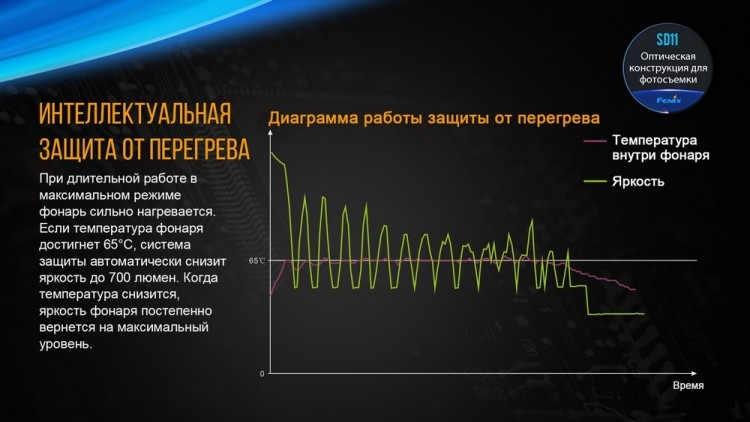 Підводний ліхтар Fenix SD11 Cree XM-L 2 U2