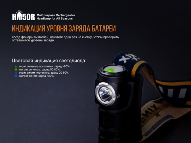 Налобний ліхтар Fenix HM50R XM-L2 U2