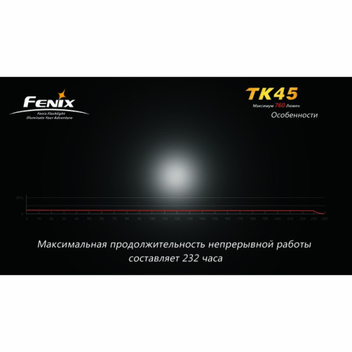 Фонарь Fenix TK45 3×Cree XP-G (R5)
