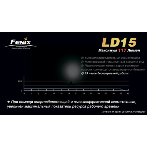 Фонарь Fenix LD15 Cree XP-G (R4)