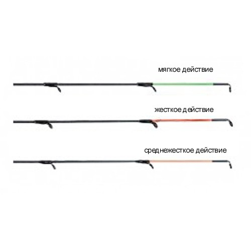 Фідерне вудилище Globe Samurai Feeder