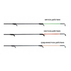 Фідерне вудилище Globe Samurai Feeder 