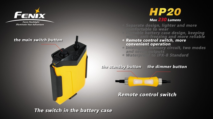 Налобный фонарь Fenix HP20 Cree XP-G  R5